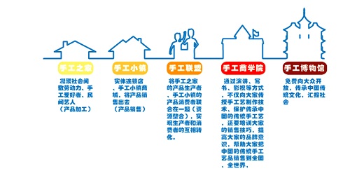 720元手工活加工費已收到，謝謝！遼寧大連郭女士這樣對串珠手工活外發(fā)廠家說