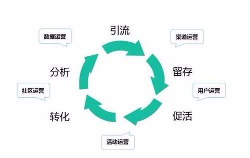 做微商要想成功，這八個問題一定要想清楚、處理好(圖2)