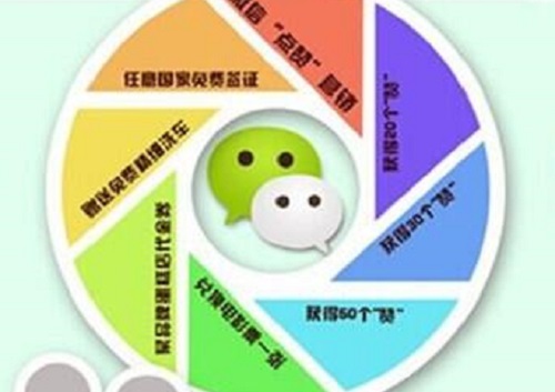 做微商成功與否，這幾點做得好不好是重要因素(圖2)