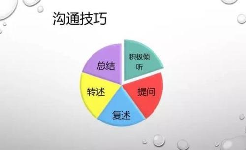 做微商想成功，一定要有自己的溝通技巧(圖2)