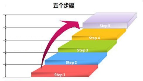 微商賺錢的人，都要會這個思維，也會這樣行動(圖2)
