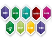 創(chuàng)業(yè)辦手工加工廠實(shí)現(xiàn)夢(mèng)想，從這幾點(diǎn)看自己能不能當(dāng)老板