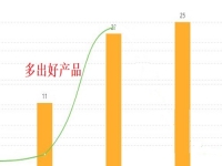 小微創(chuàng)業(yè)者辦手工加工廠，掙錢不拼人脈，多加工產(chǎn)品才是王道