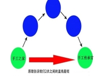 在家做手工創(chuàng)業(yè)，手工傳承官的合作都是源頭廠家，成本更低，收入更多