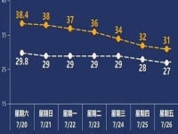夏天快要過去了，做手工傳承官不需要什么條件，現(xiàn)在就是小成本創(chuàng)業(yè)就業(yè)好時(shí)機(jī)